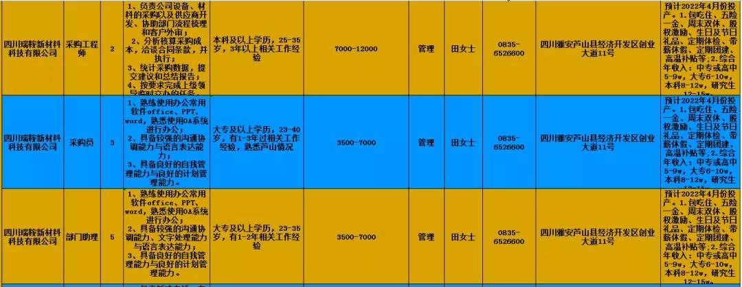 芦山县退役军人事务局招聘公告发布