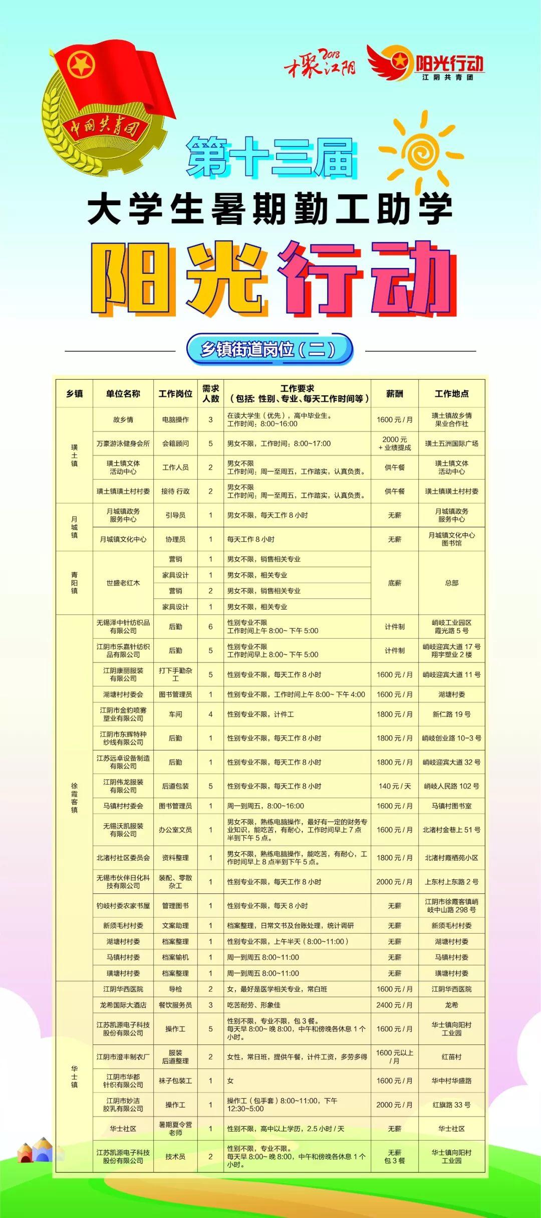 江阴市计生委最新招聘信息与职业发展概览