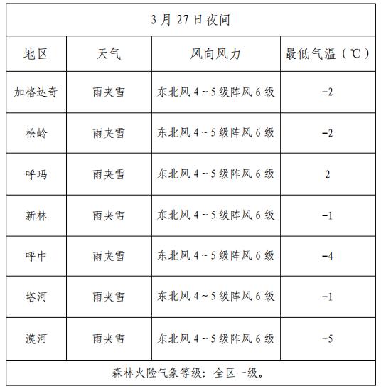 青冈县林场天气预报更新通知