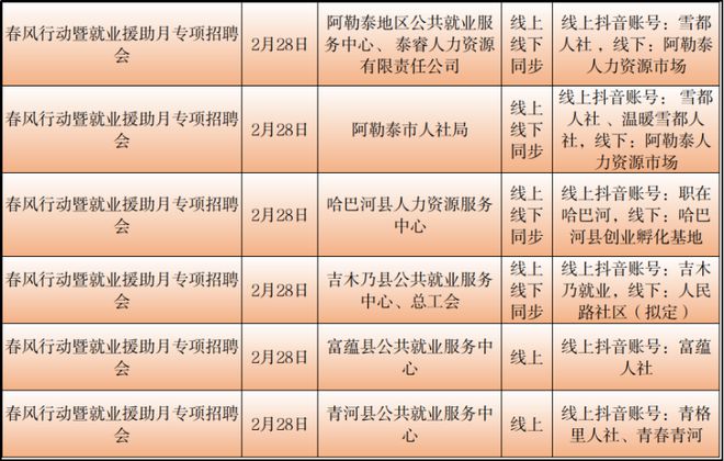 博湖县民政局最新招聘信息全面解析