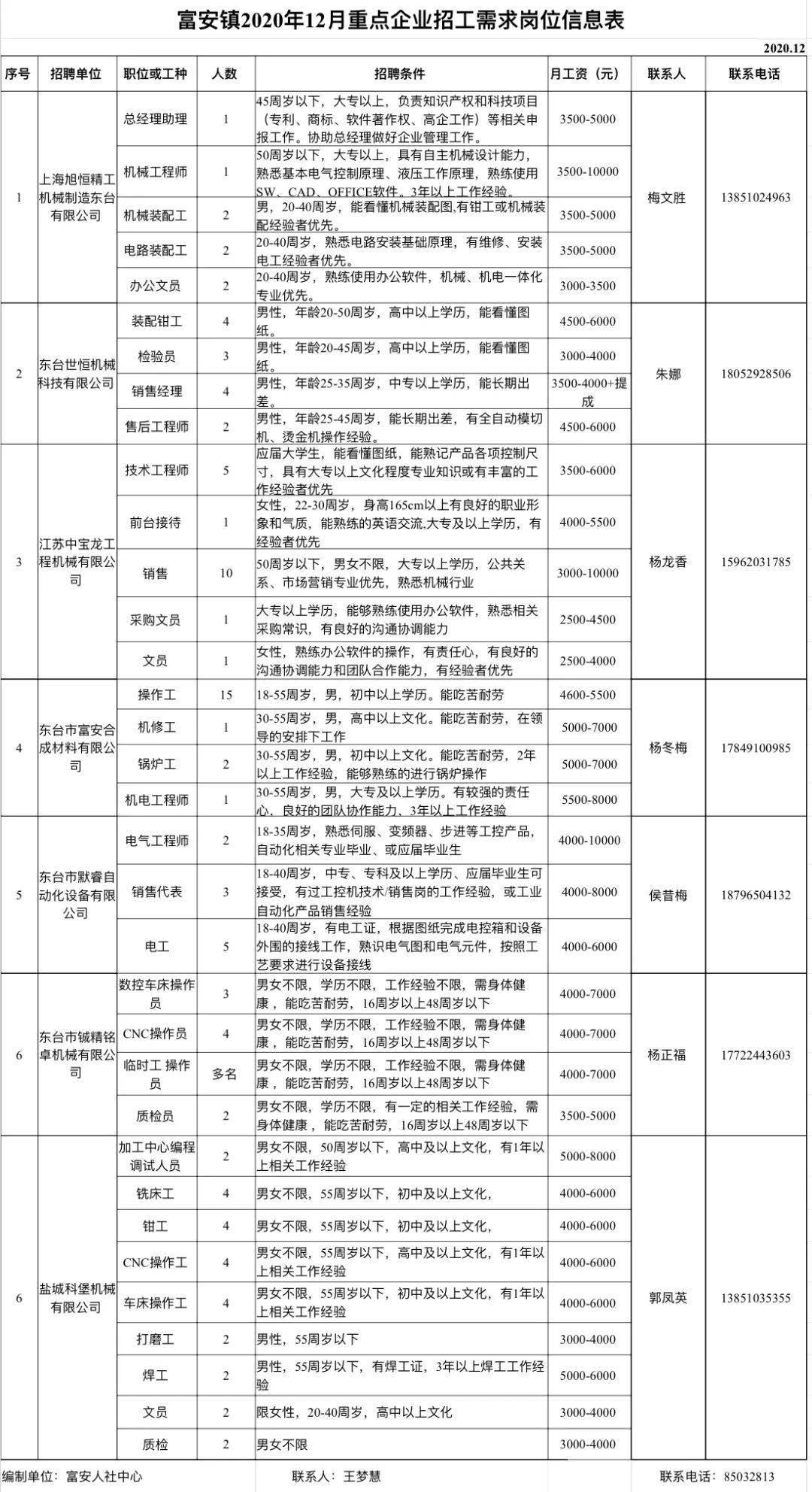 奎屯市科技局最新招聘信息与招聘动态解析