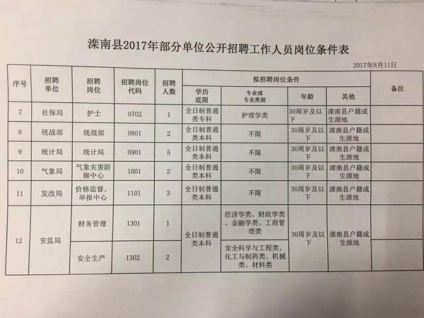 舞钢市农业农村局最新招聘启事概览