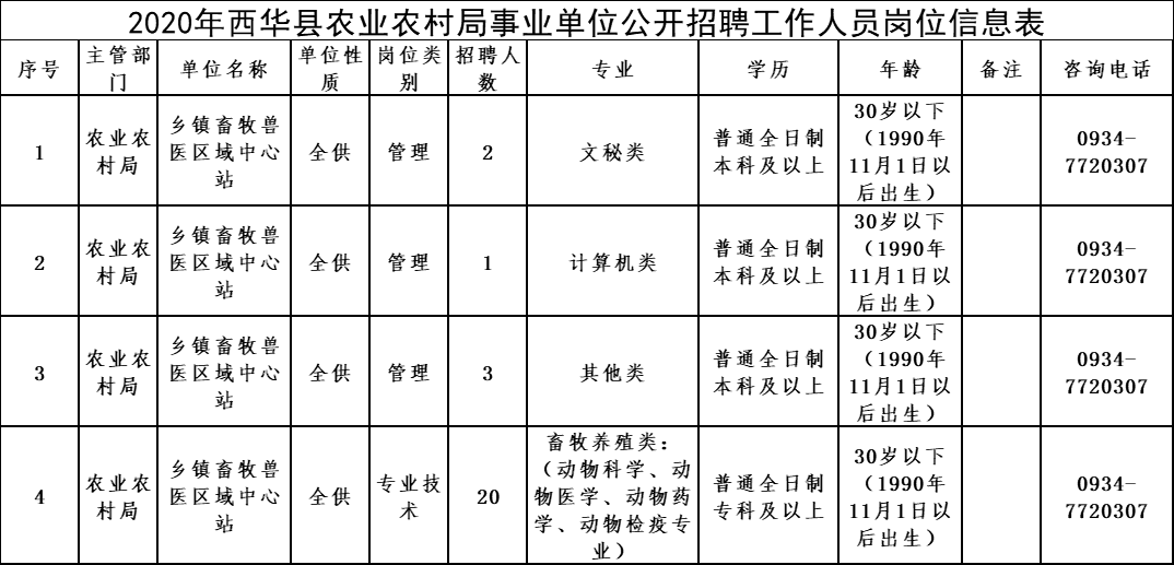 吴堡县农业农村局最新招聘启事发布