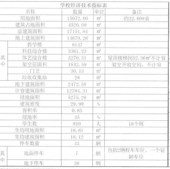 雨花区自然资源和规划局最新招聘信息详解及招聘细节分析