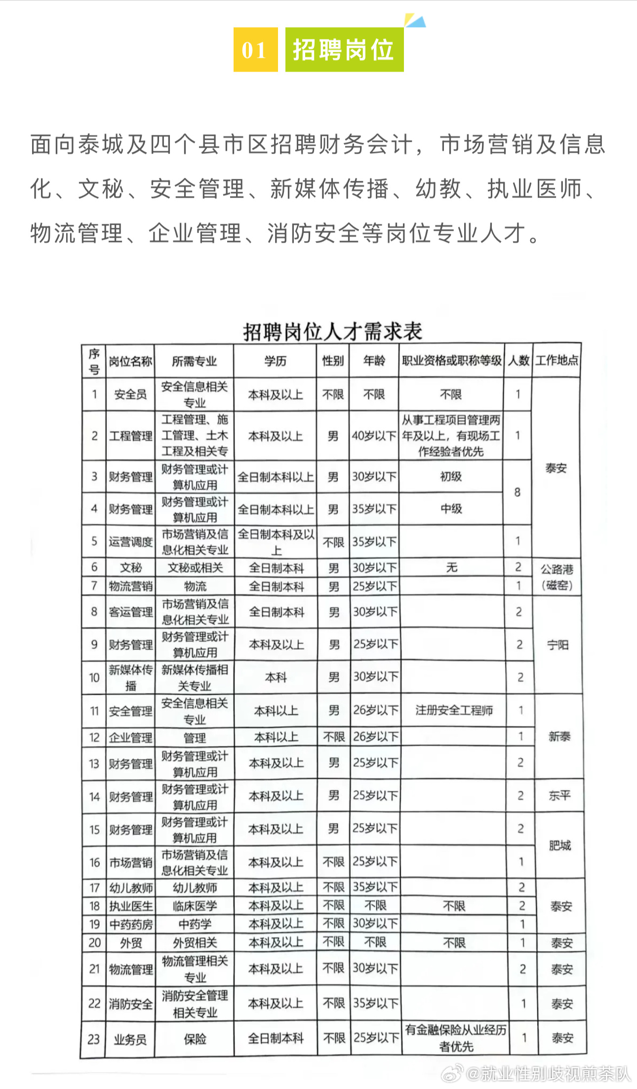 容城镇招聘信息更新与就业市场趋势深度解析