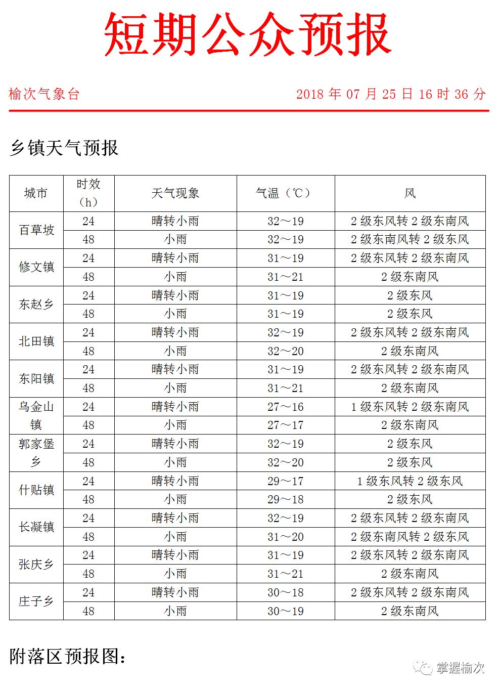 潞灌乡天气预报更新通知