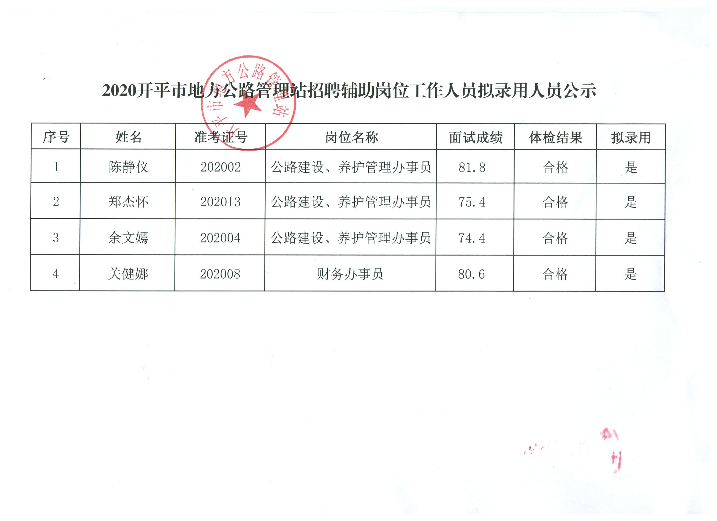 迁西县公路运输管理事业单位招聘启事概览