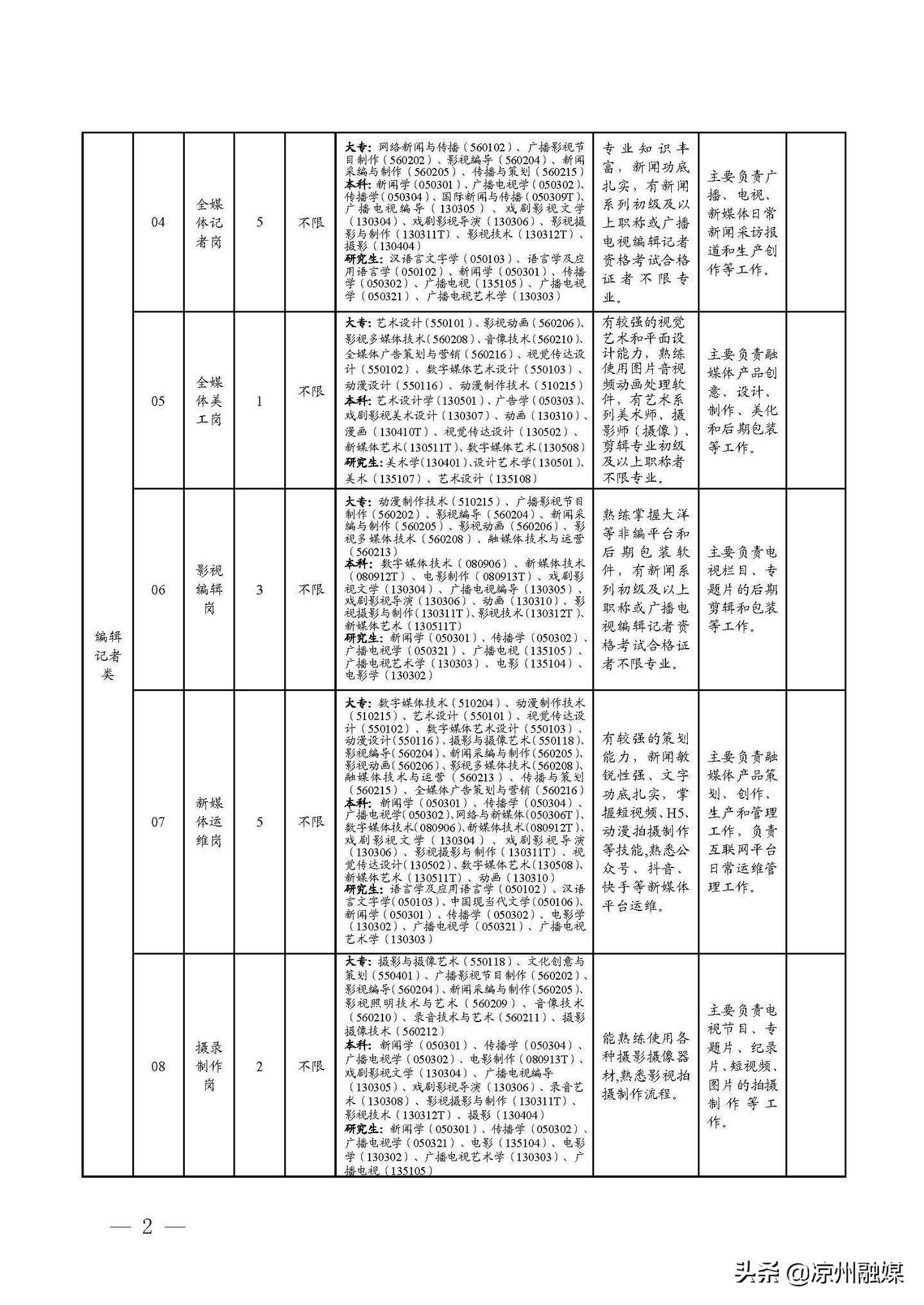 井研县级公路维护监理事业单位招聘启事公告