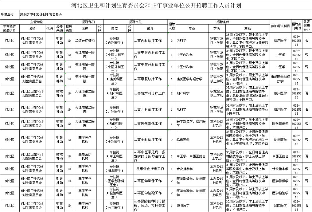 富拉尔基区计划生育委员会招聘信息与工作展望公告