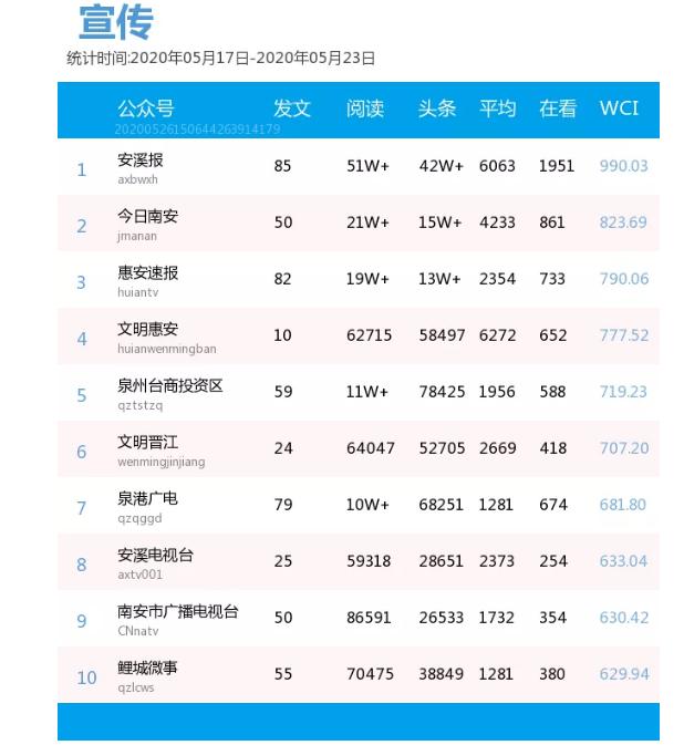 惠安县数据和政务服务局招聘公告详解