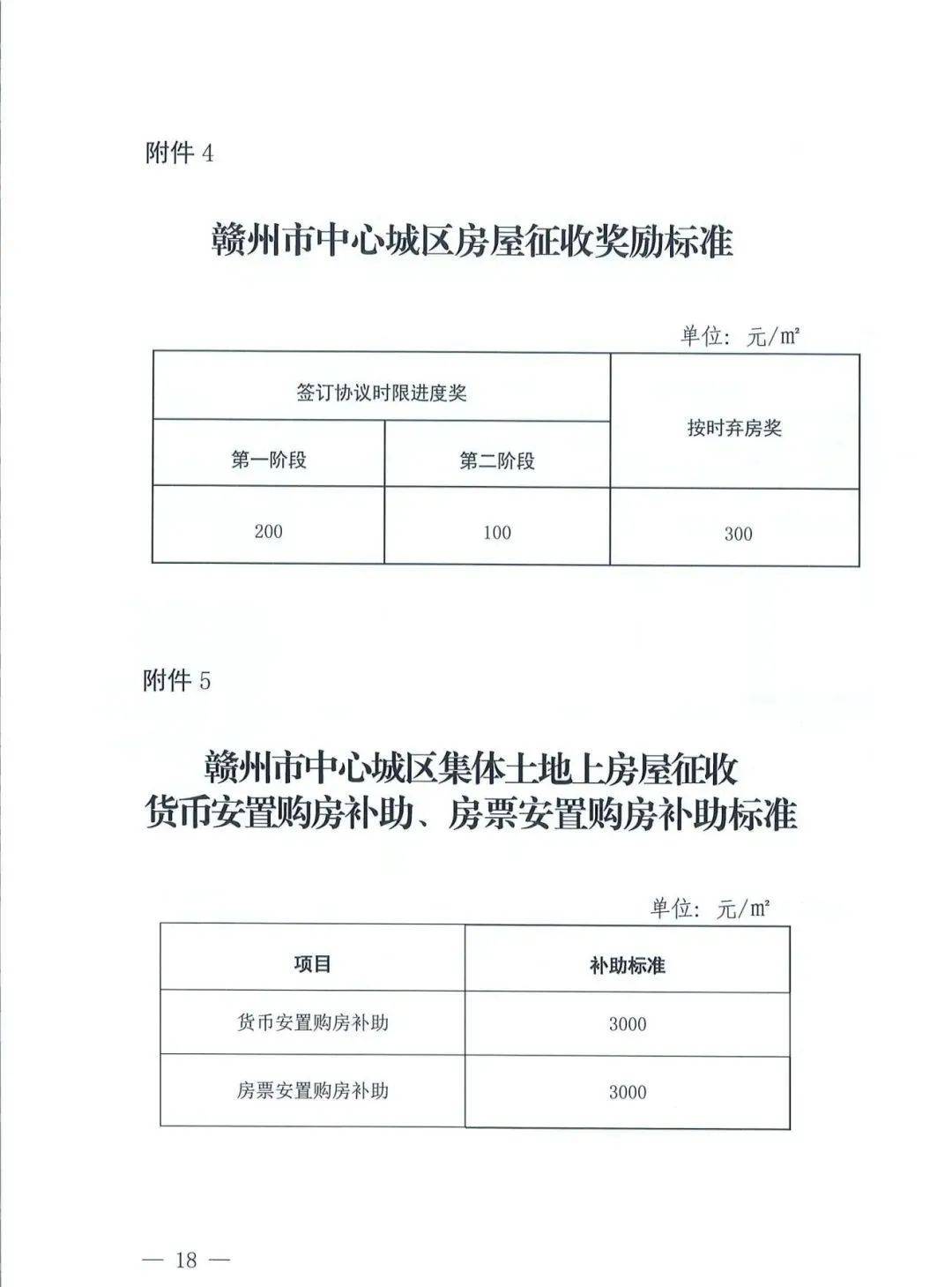 赣州市物价局新项目推动价格监管与服务升级改革