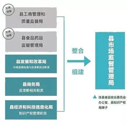 广南县市场监督管理局最新发展规划概览