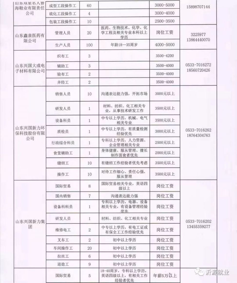 南韩村镇最新招聘信息全面解析