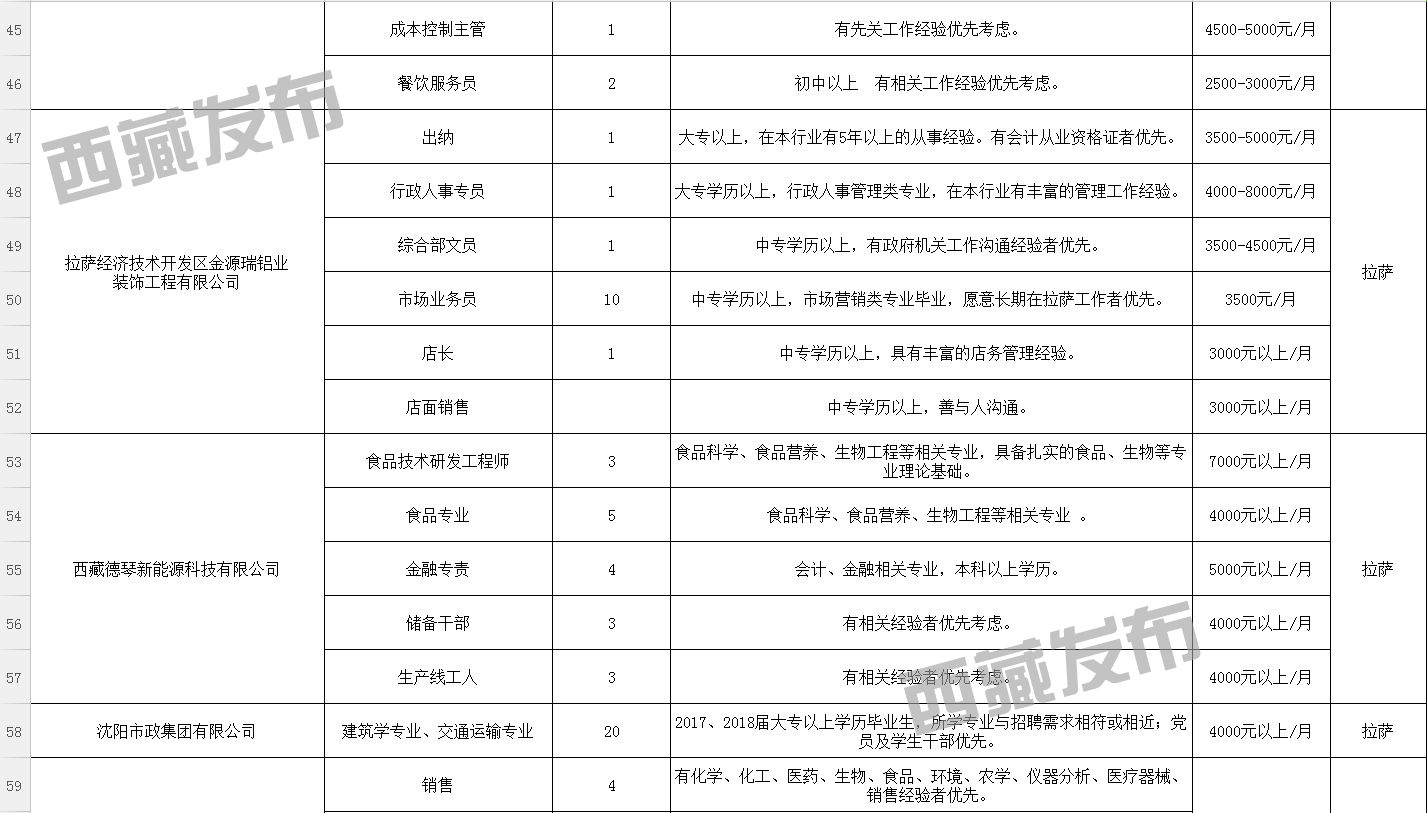 色达县医疗保障局最新招聘概况及职位信息