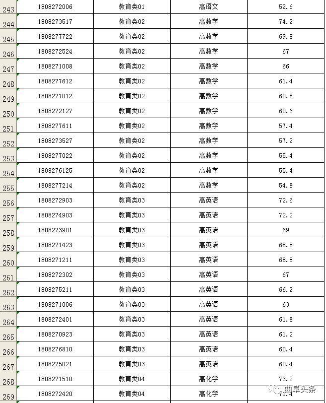 曲阜市小学最新招聘信息与教育人才招聘动态更新