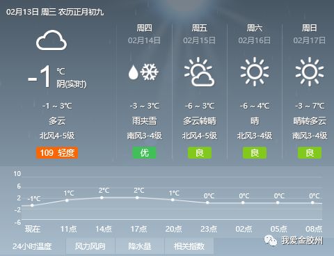 大发街道天气预报更新通知