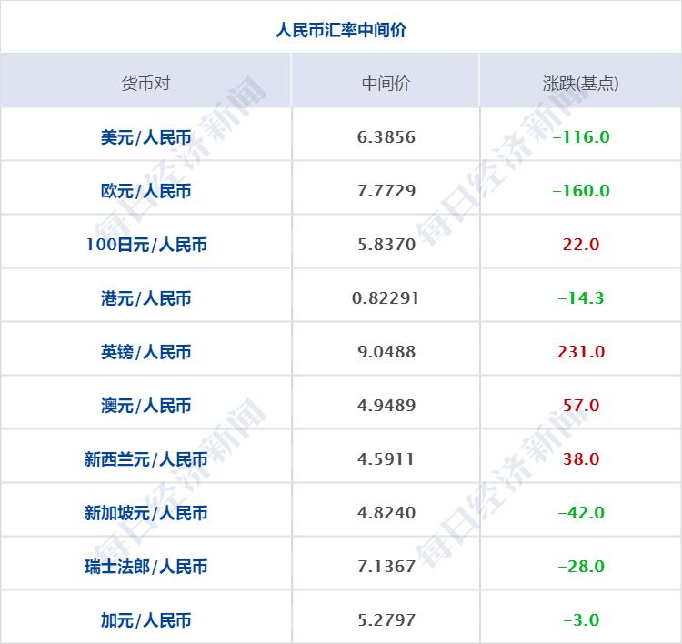 2025年，春节加班工资将有变化