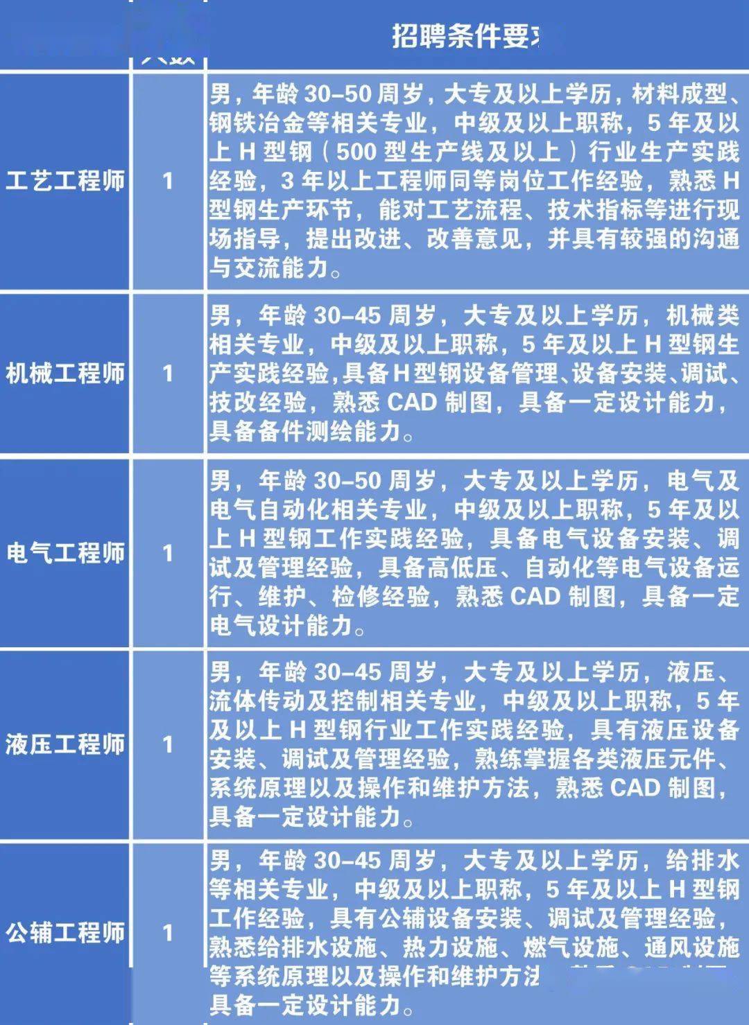 宁波市科学技术局最新招聘概览