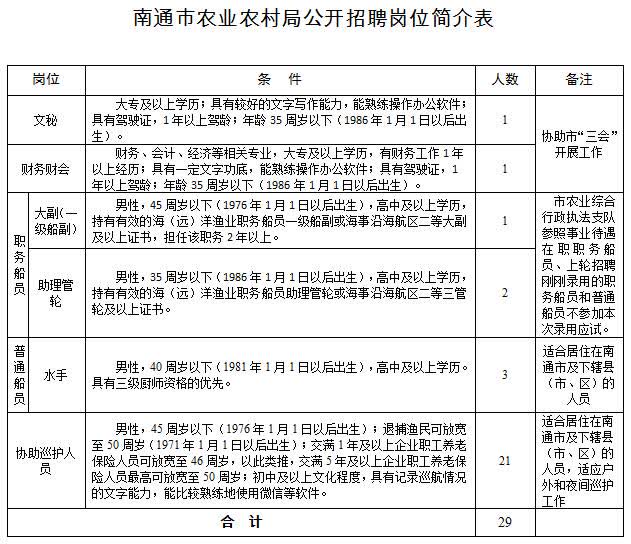 玉田县农业农村局招聘启事公告