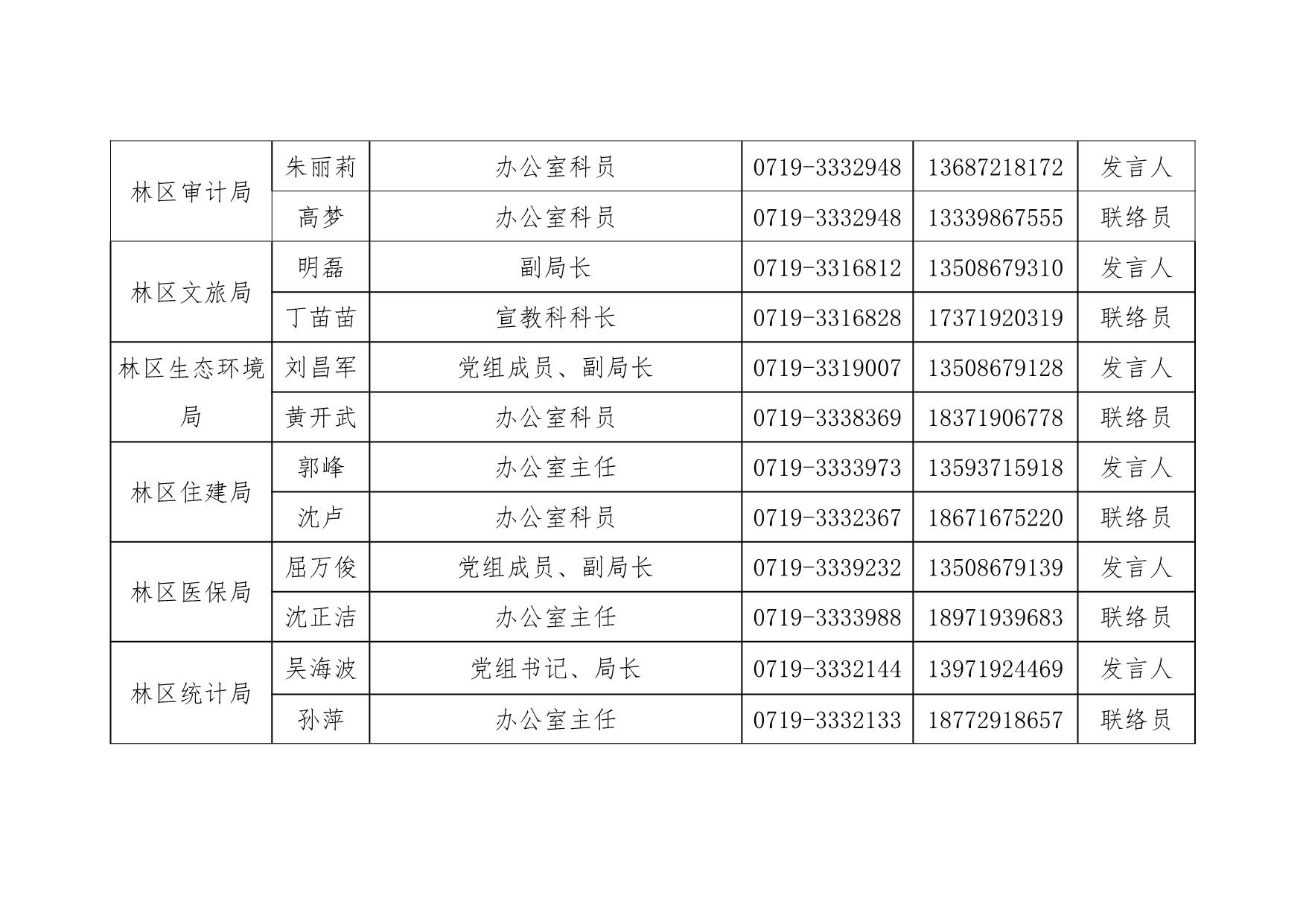 神农架林区发展和改革局最新招聘信息全面解析