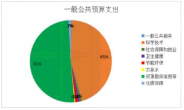 渝中区科学技术与工业信息化局发展规划展望