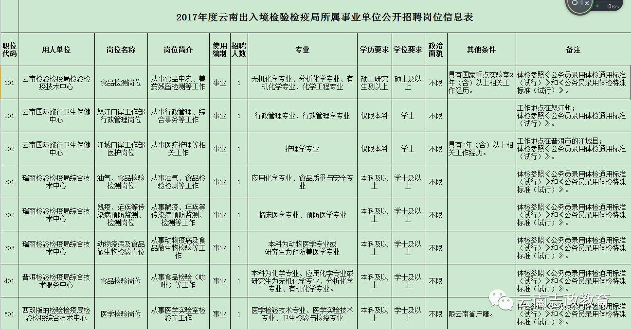 桦南县防疫检疫站最新招聘与职业机遇探讨