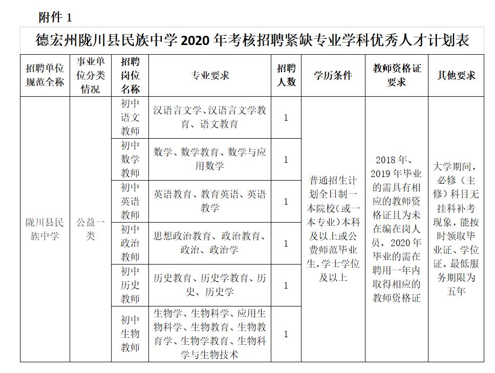 陇川县初中最新招聘信息及其社会影响分析