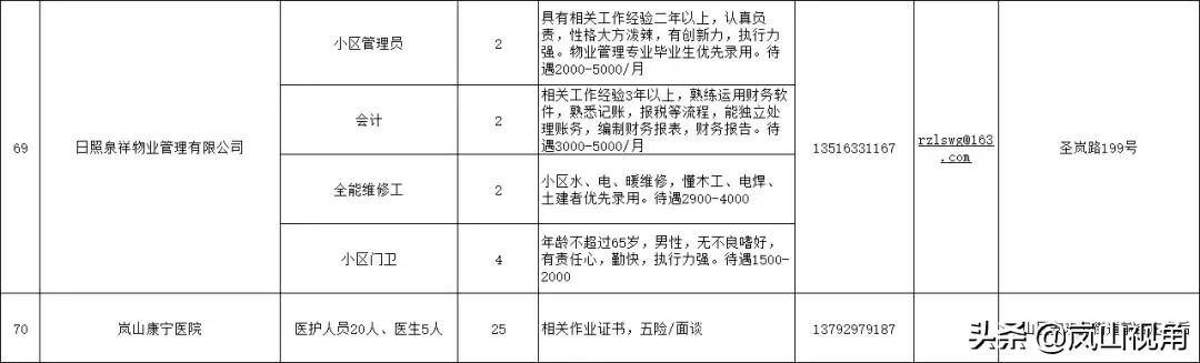 岚山区市场监督管理局最新招聘详情解析