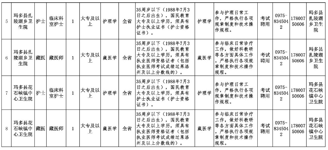 玛多县卫生健康局最新招聘启事