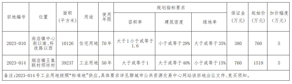 临清市自然资源和规划局招聘公告解析