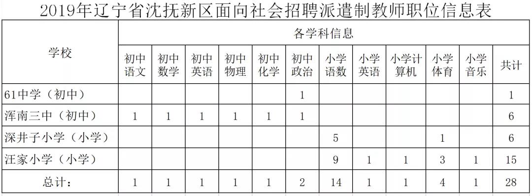 南岔区教育局最新招聘公告全面解析