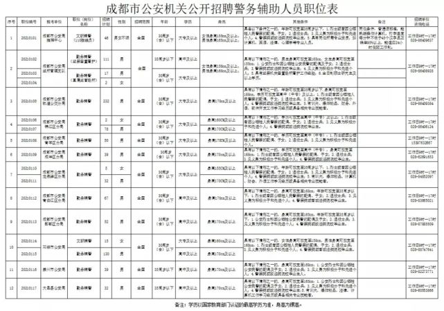 成都市信访局最新招聘启事概览