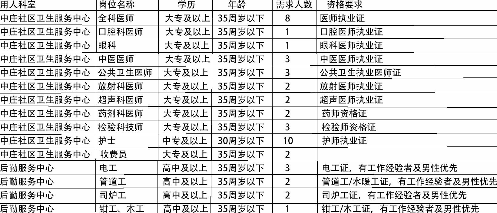 临泽县医疗保障局最新招聘启事概览