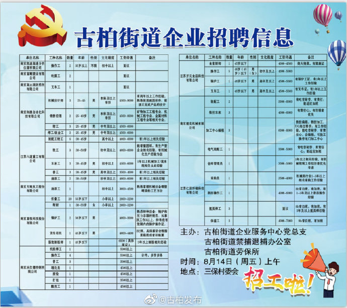 东城街道最新招聘信息总览