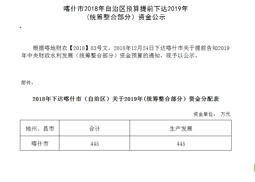 喀什市财政局新项目助力城市经济高质量发展