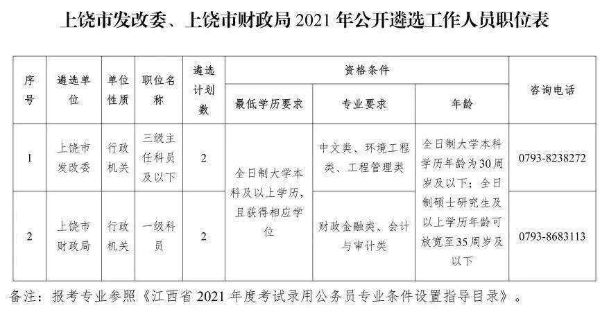 上虞市财政局最新招聘详解