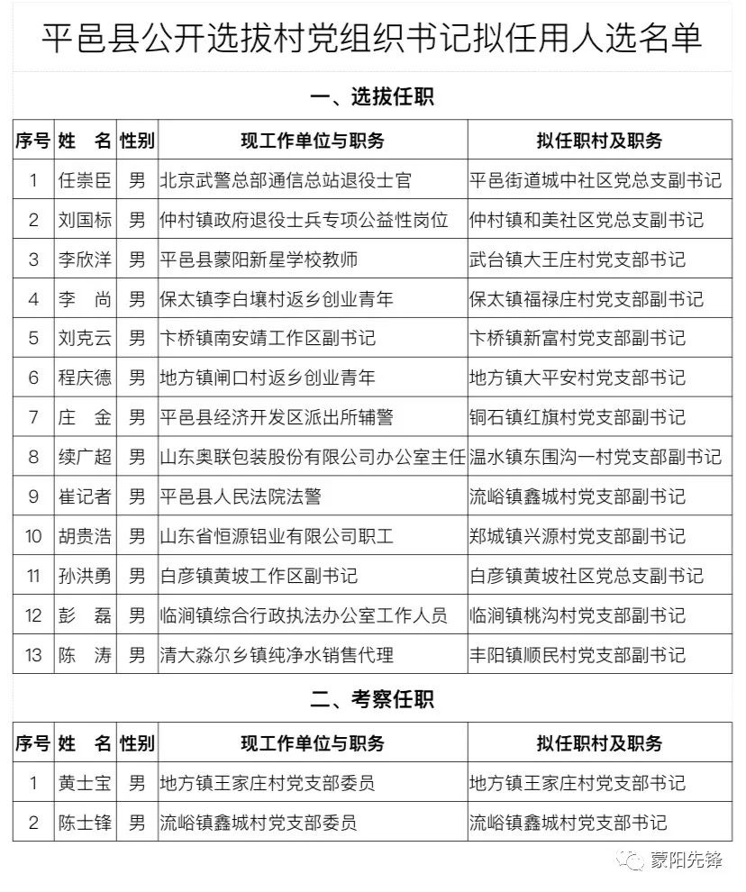 上官庄村委会最新人事任命公告