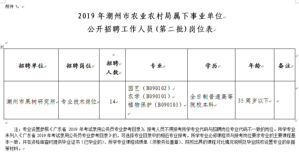 濠江区农业农村局最新招聘概览及职位详解