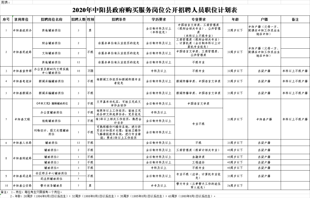 安塞县人民政府办公室最新招聘信息汇总