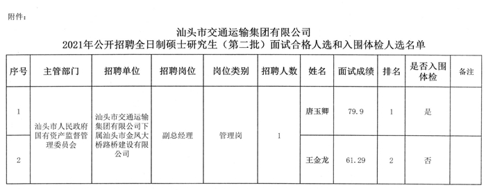 五莲县交通运输局最新招聘概览