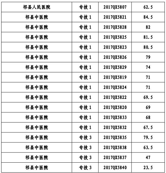 繁峙县医疗保障局招聘启事