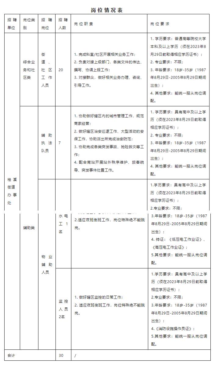 桂溪街道最新招聘信息汇总