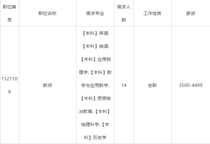 公主岭市文化广电体育和旅游局最新招聘信息及招聘细节概览