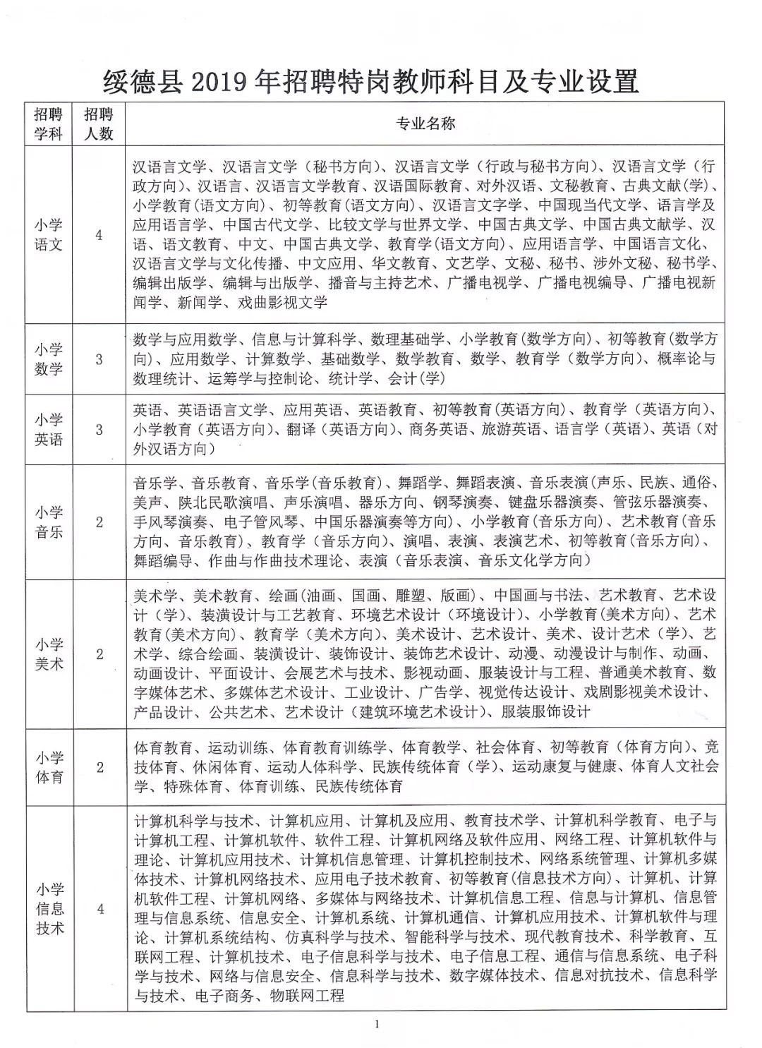 化德县成人教育事业单位新项目，地方教育发展的强大推动力