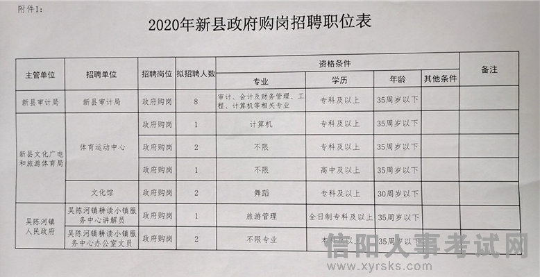 奉新县财政局最新招聘信息全面解析