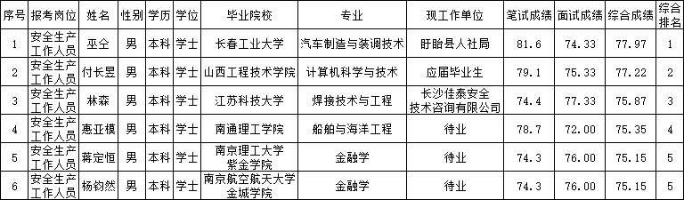 盱眙县应急管理局招聘启事概览