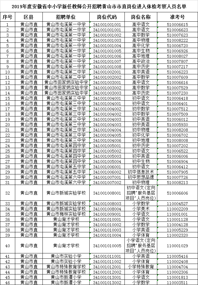 黄山区教育局最新招聘公告概览