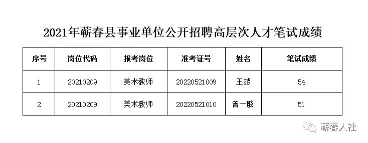 蕲春县计生委最新招聘启事