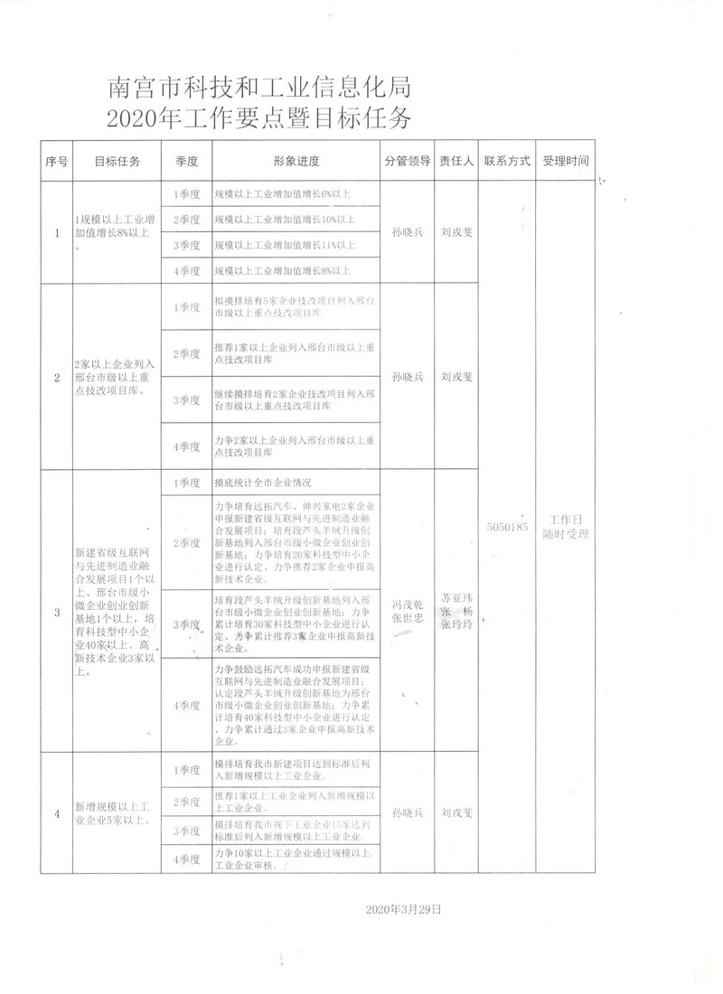 巨鹿县科学技术与工业信息化局最新发展规划概览