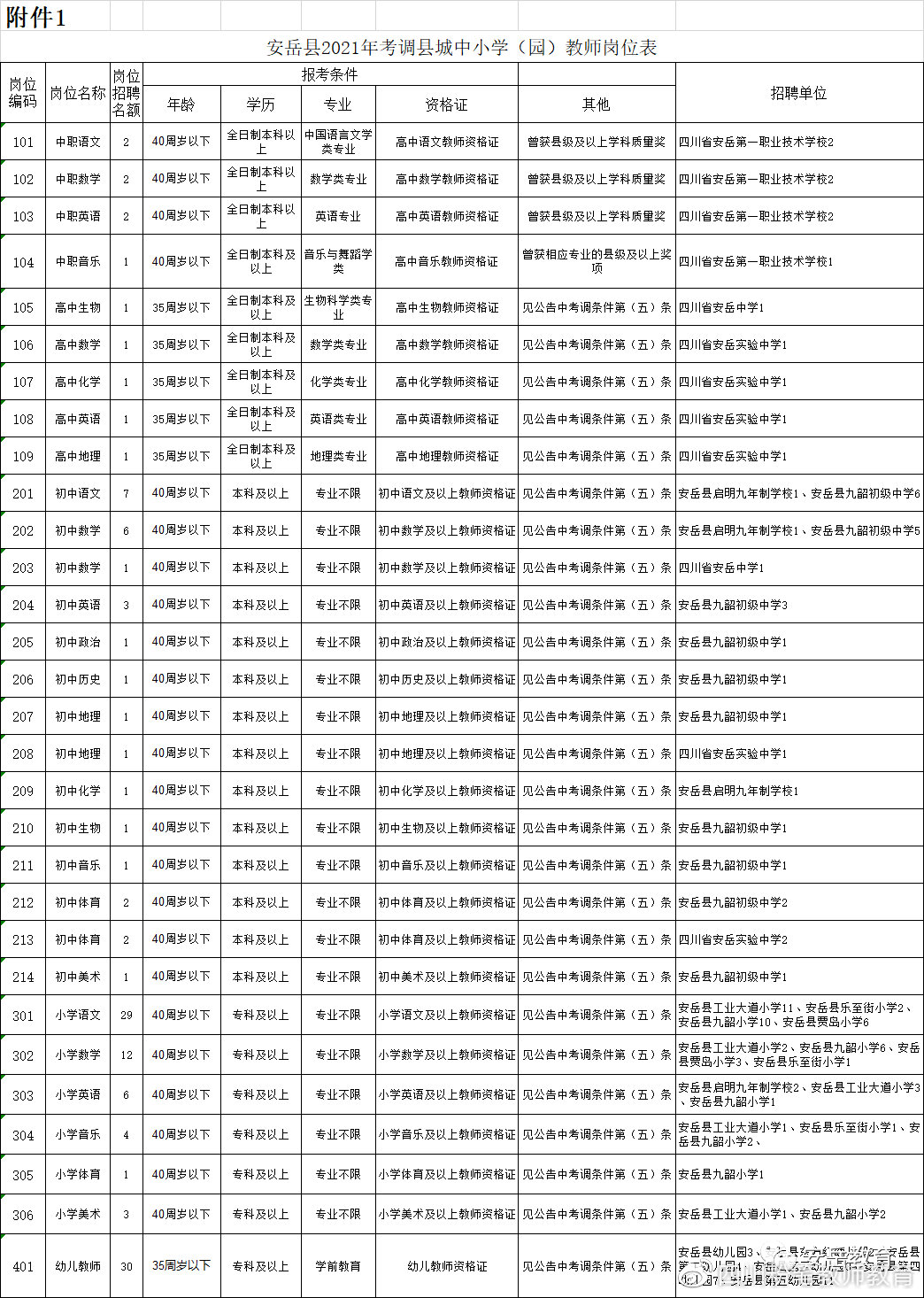 安岳县小学最新招聘信息全面解析